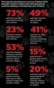abuse statistics